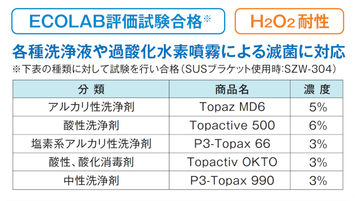 ECOLAB試験合格