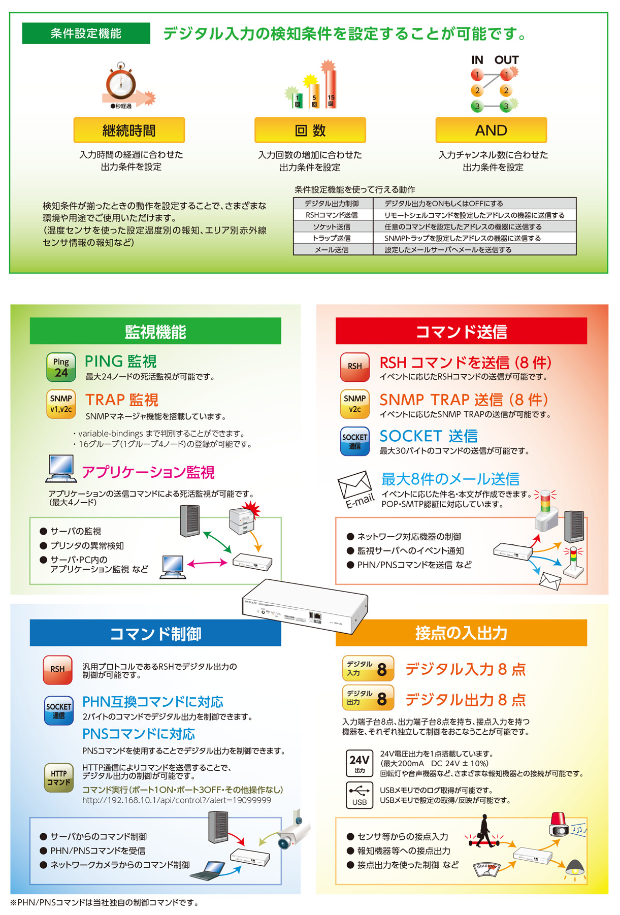 NBM-D88N (パトライト)|ネットワーク監視表示灯|業務用照明 NBM-D88N (パトライト)|ネットワーク監視表示灯|業務用照明