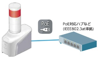 NHV4-0/NHV6-0：テキスト音声合成対応ネットワーク制御信号灯