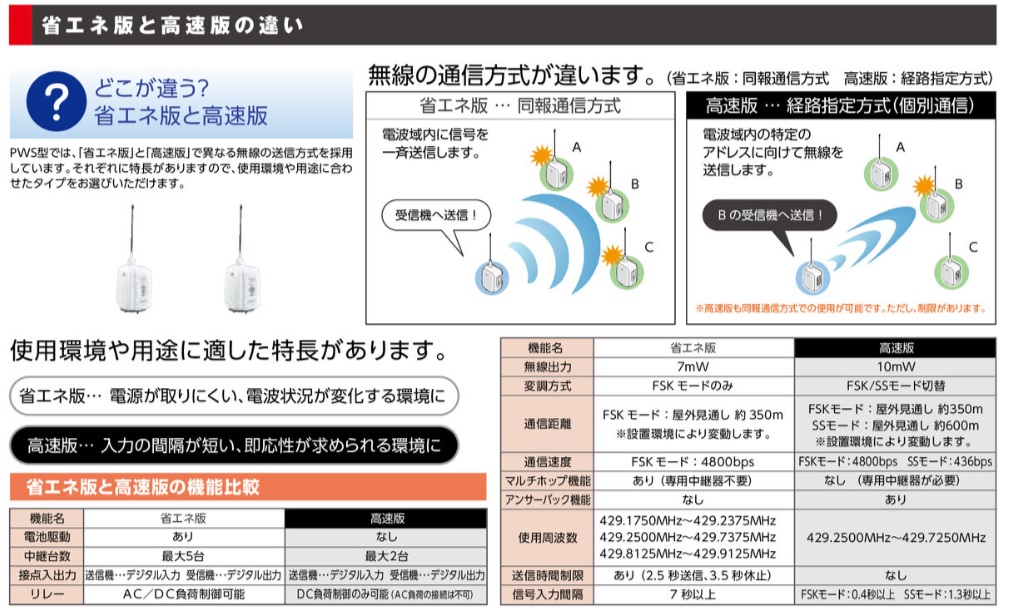 PWS：ワイヤレスコントロール ユニット | PATLITE SHOP