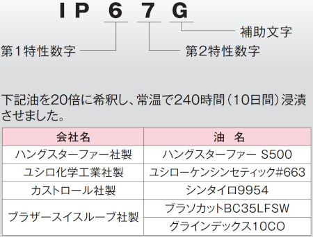 IP67G