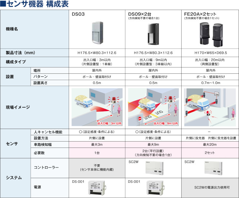 ビームセンサ パトライト(PATLITE)ビームセンサパトセンサFE20A屋外 