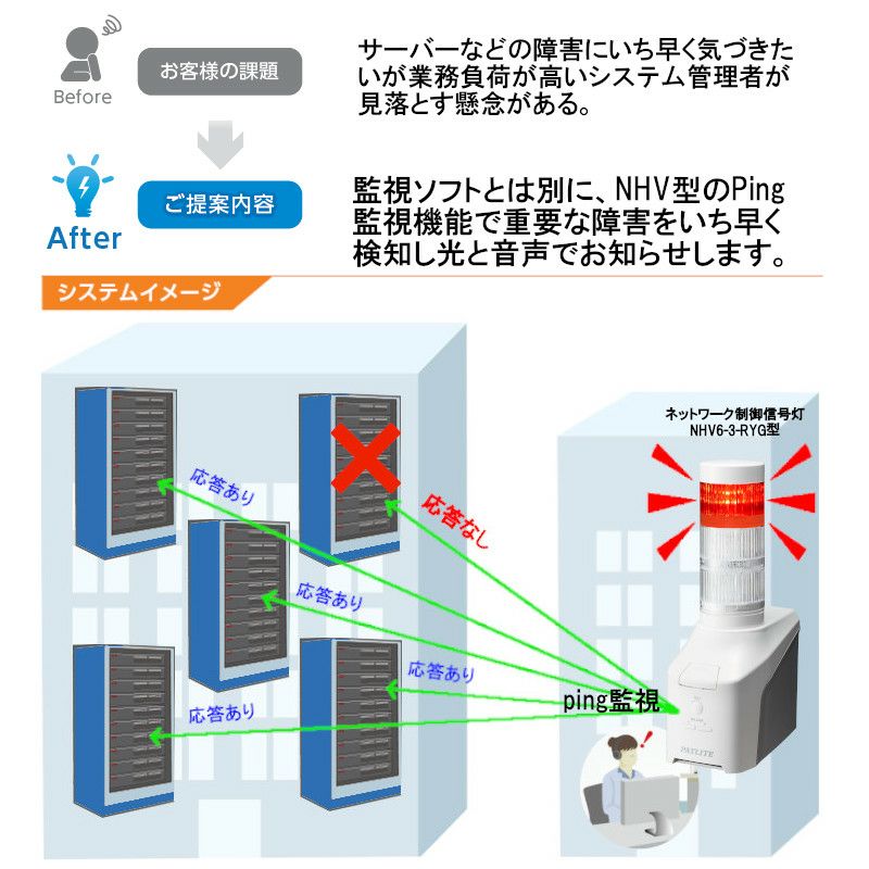 Ping監視による監視対象の状態検知 | PATLITE SHOP