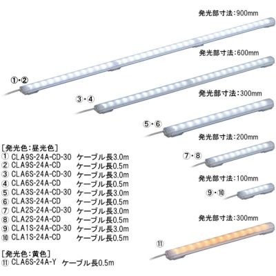 商品一覧 | PATLITE SHOP